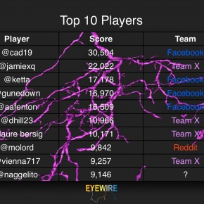 EyeWire Top 10 2.18 EyeWire Top 10 2.18